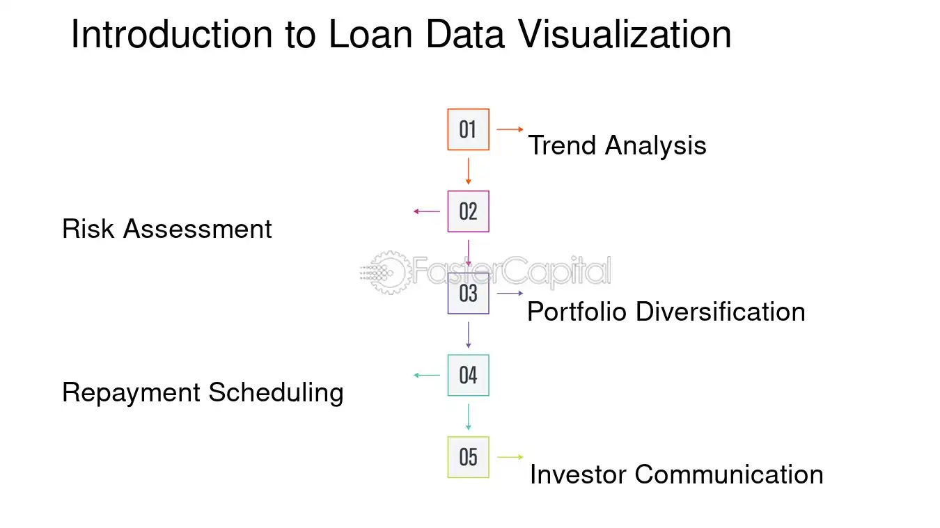 Introduction to Loan Data Visualization - Loan Data Visualization: Visualizing Loan Data: Fueling Innovation in the Startup Ecosystem